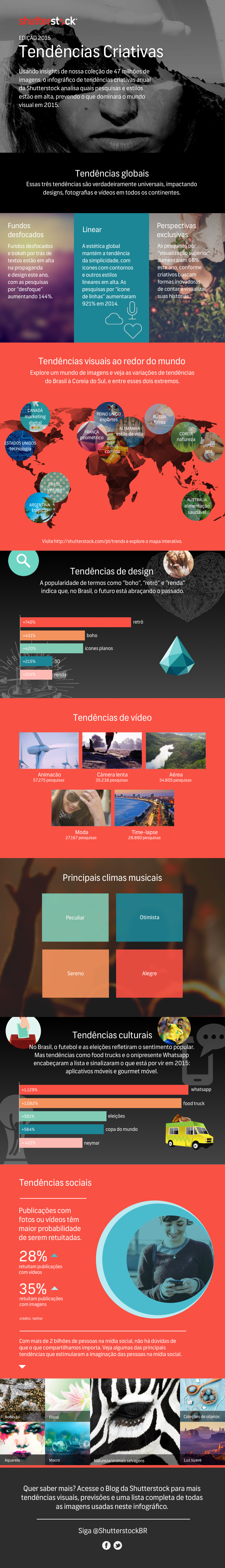 Tendências criativas para 2015 – Infográfico